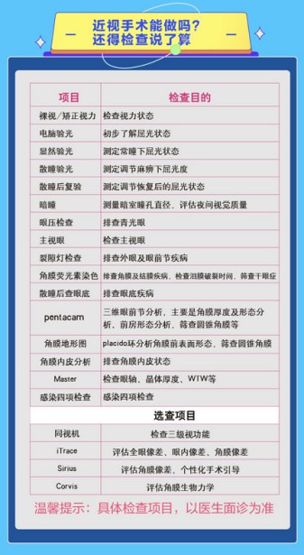 普瑞华德眼科暑期摘镜总动员之全飞秒不有效攻略