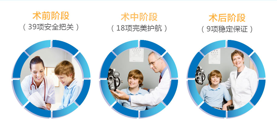 66项屈光手术安心保障